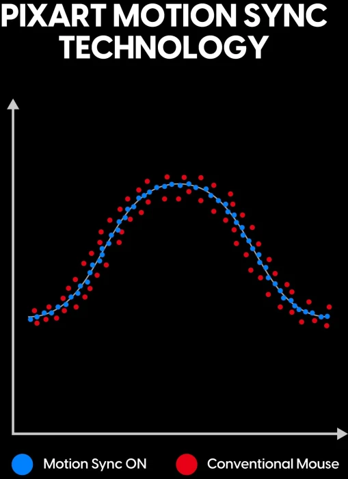 Pulsar X2 Wired Medium Black