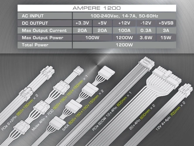 Raijintek AMPERE Black Platinum 1200W