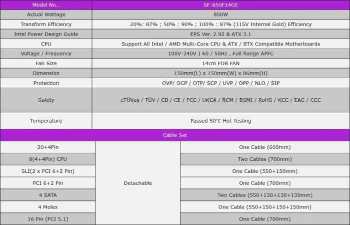 Super Flower Leadex III White Gold 850W