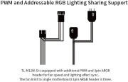 Thermalright TL-M12W-S aRGB White