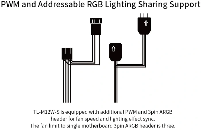 Thermalright TL-M12W-S aRGB White
