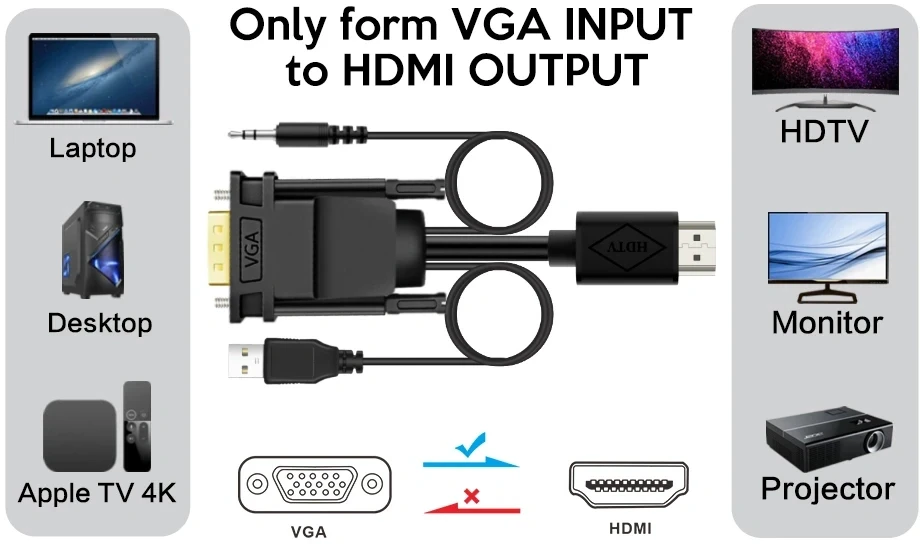 VCom кабел VGA + audio > HDMI 1.8m