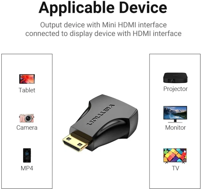 Vention Адаптер mini HMDI > HDMI 4K