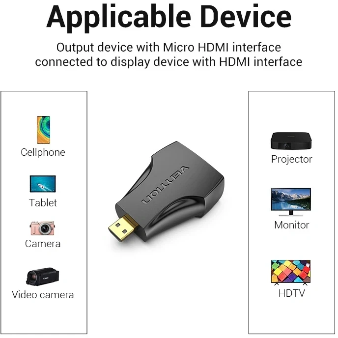 Vention Адаптер micro HMDI > HDMI 4K
