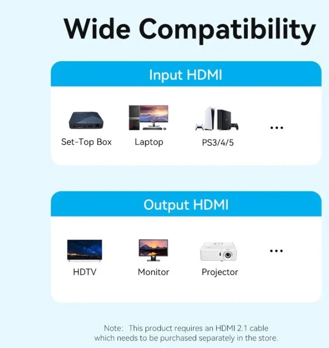 Vention AIVH0 HDMI 2.1 8К