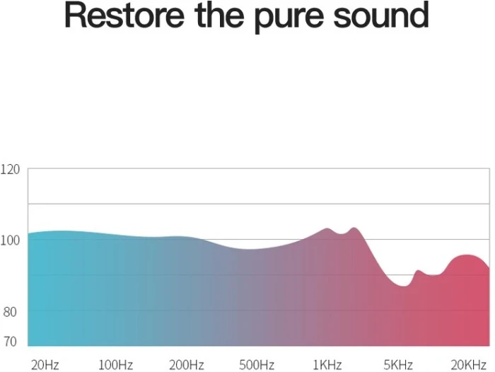Vention аудио TRS 3.5mm > 6.35mm