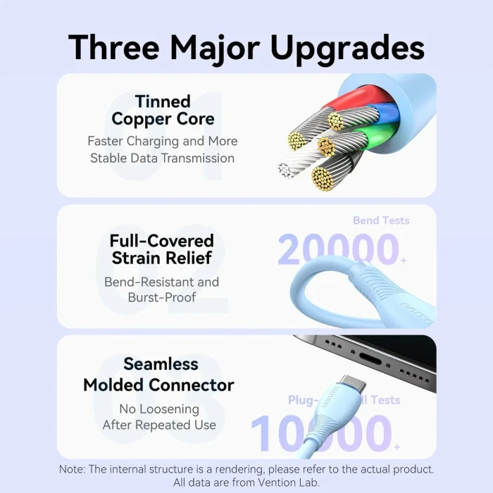 Vention USB-A 2.0 > USB-C - 0.25m