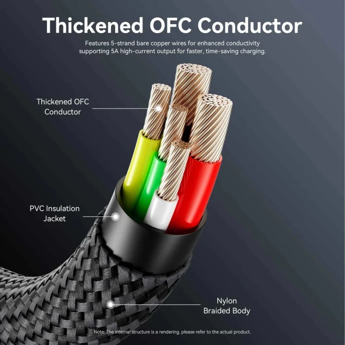 Vention USB-C 2.0 240W - 1.2m