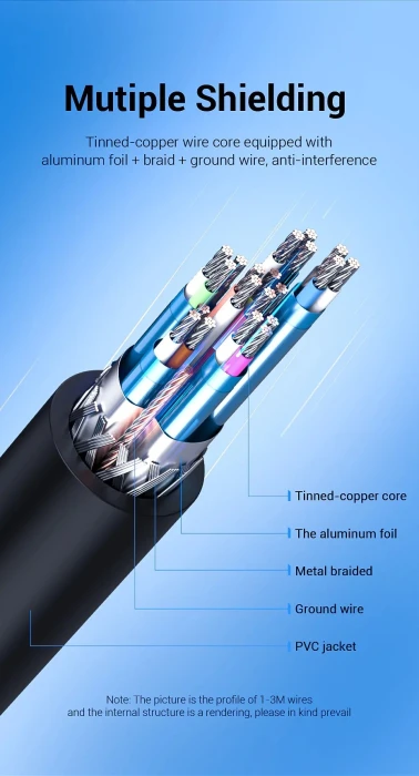 Vention DisplayPort > HDMI 4K - 1.5m