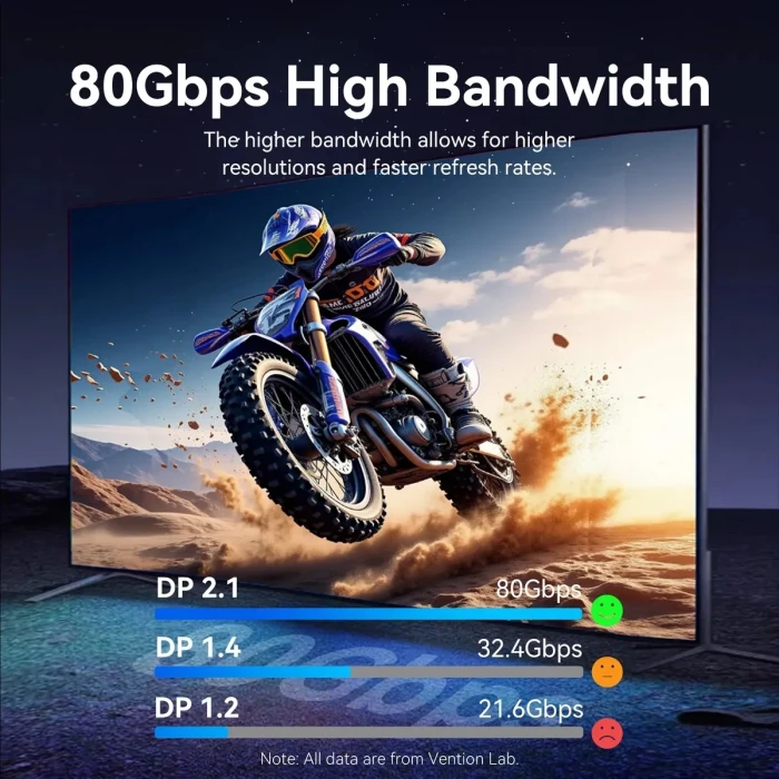 Vention Display Port v2.1 16K 60Hz - 1.0m