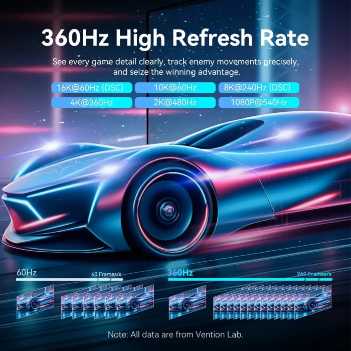 Vention Display Port v2.1 16K 60Hz - 2.0m