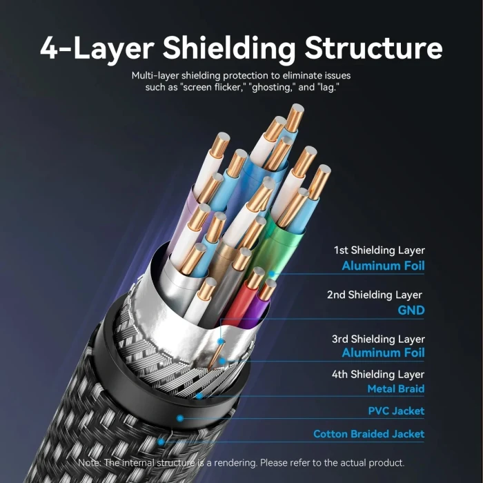 Vention Display Port v2.1 16K 60Hz - 3.0m