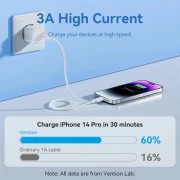 Vention USB 2.0 Type-C > Lightning 1.0m