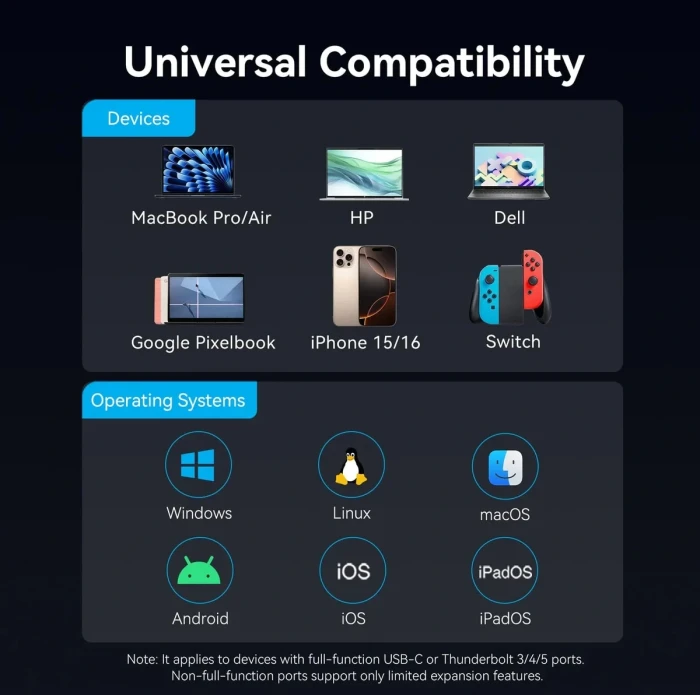 Vention TQZHB 6in1 USB-C
