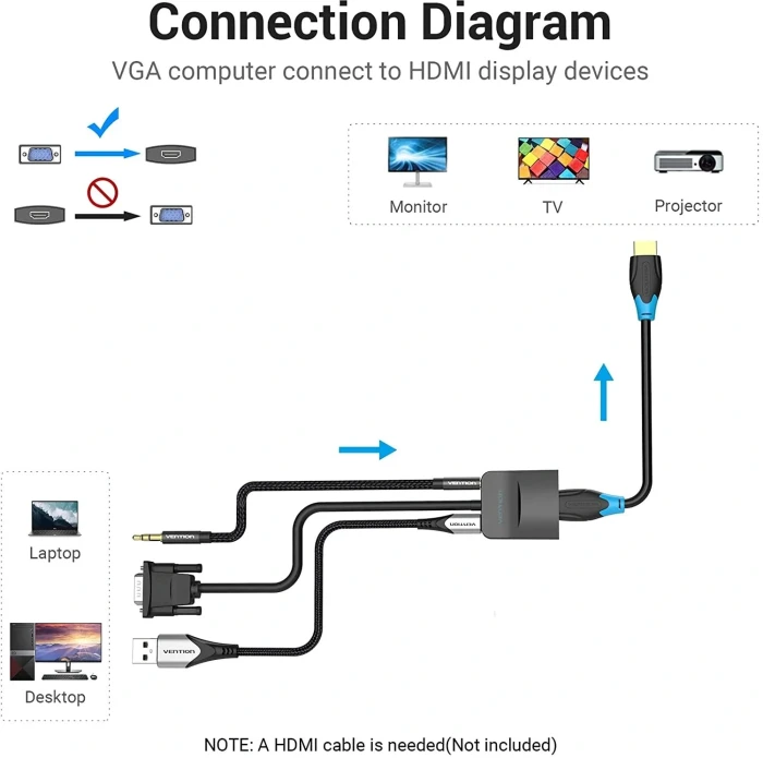 Vention адаптер VGA > HDMI with sound