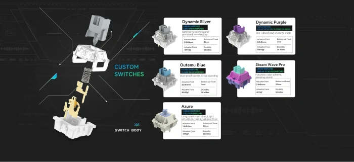 VGN N75 RGB Blue - Tactile Switches