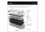 VGN N75 RGB Orange - Tactile Switches