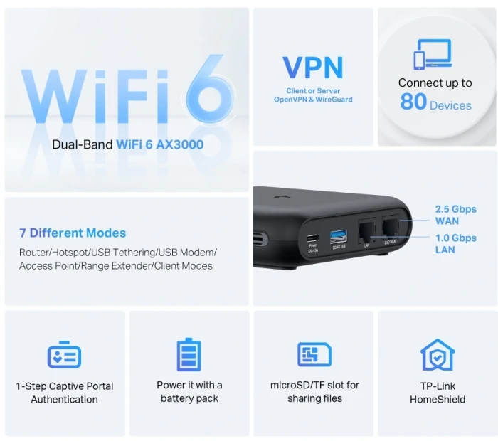 TP-Link TL-WR3002X AX3000