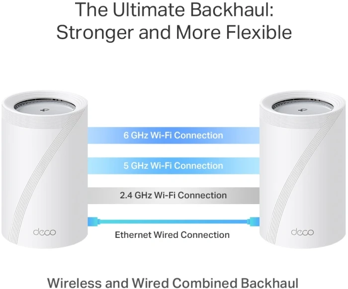 TP-Link Deco BE65 Pro BE9300 (2-pack)