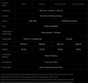 VXE MAD R 8K Black Wireless