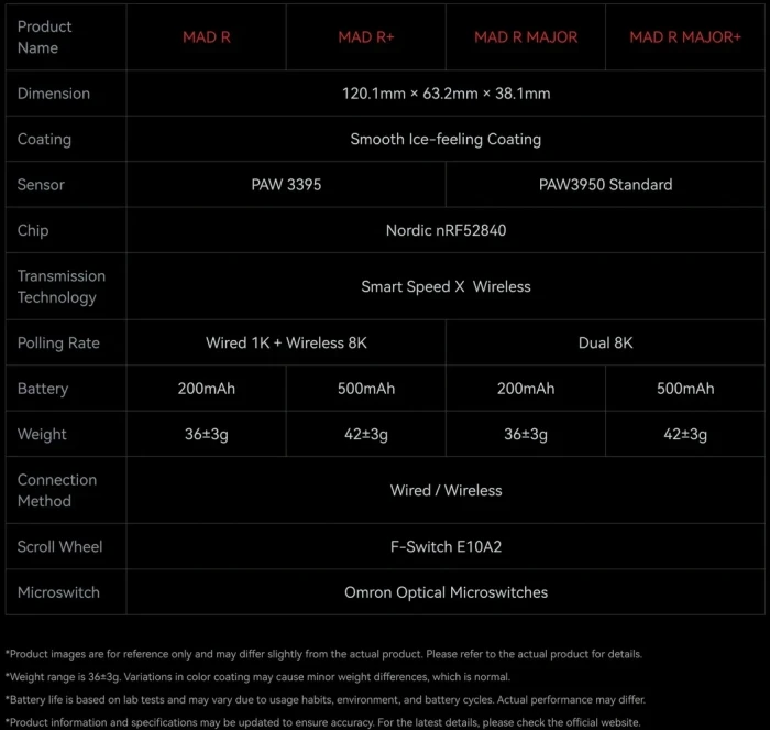 VXE MAD R 8K Black Wireless
