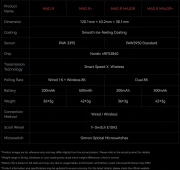 VXE MAD R 8K Wireless White