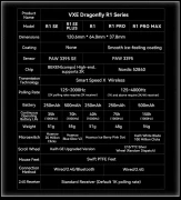 VXE Dragonfly R1 Pro Max Wireless
