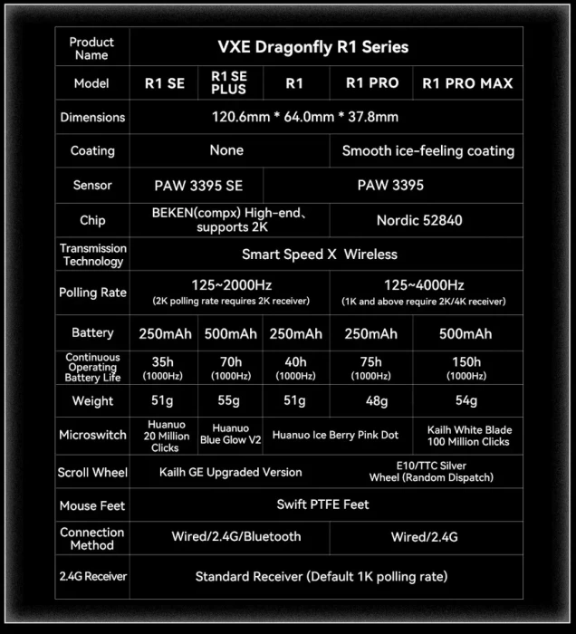 VXE Dragonfly R1 Pro Max Wireless