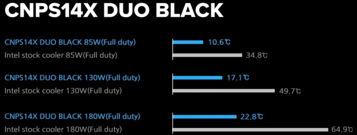 Zalman CNPS14X DUO BLACK