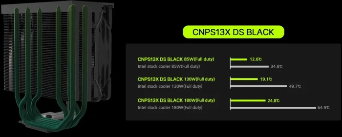 Zalman CNPS13X DS Black