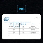 Zalman ZM700-LX3 DecaMax 80+ 700W