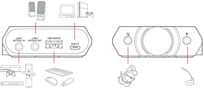 Звукова карта - външна Creative Sound BlasterX G5, 7.1, USB
