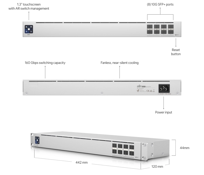 Ubiquiti UniFi Aggregation