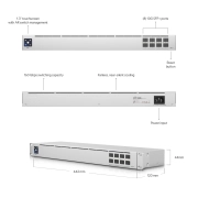 Ubiquiti UniFi Aggregation