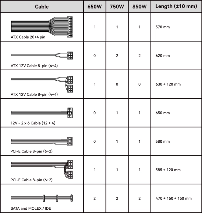 1stPlayer ACK Bronze 750W
