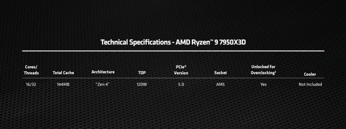 AMD Ryzen 9 7950X3D
