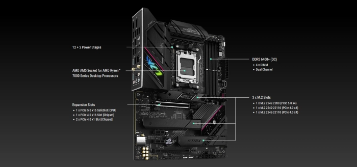 ASUS ROG STRIX B650E-F GAMING WIFI