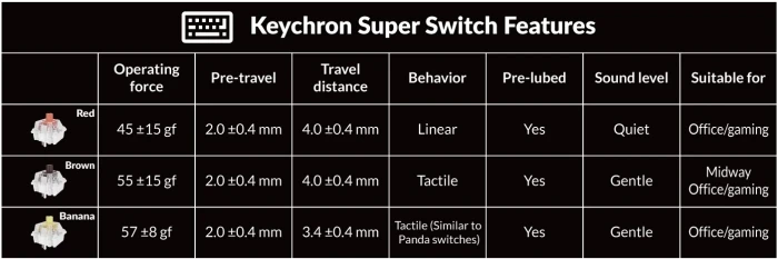 Keychron R6 QMK Retro - Banana Tactile