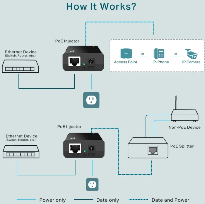 TP-Link TL-PoE150S PoE Injector 15.4W