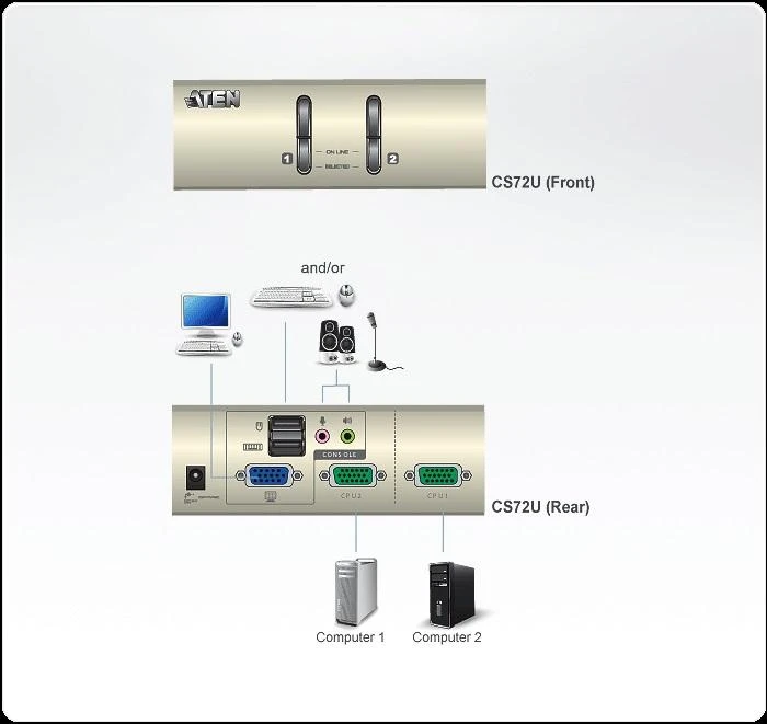 KVMP превключвател, ATEN CS72U, 2-портов, USB, VGA, Audio