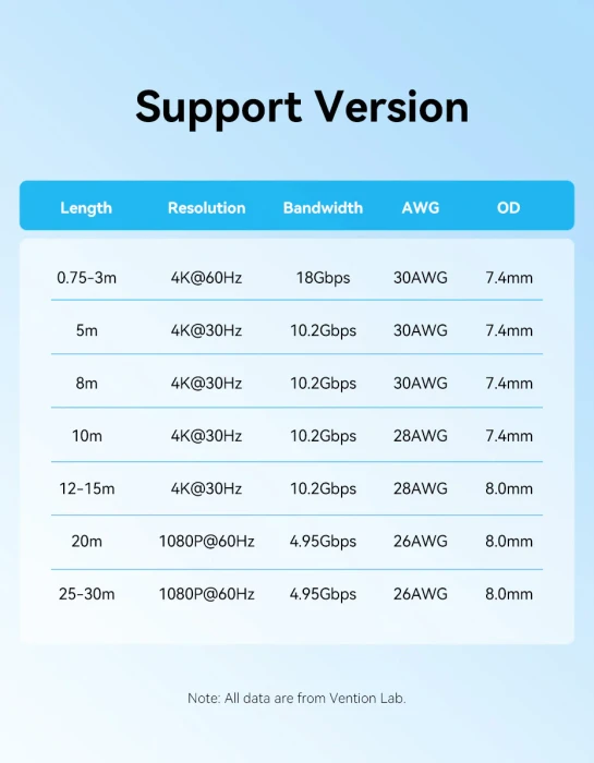 Vention AACBJ HDMI 2.0 4K - 5.0m