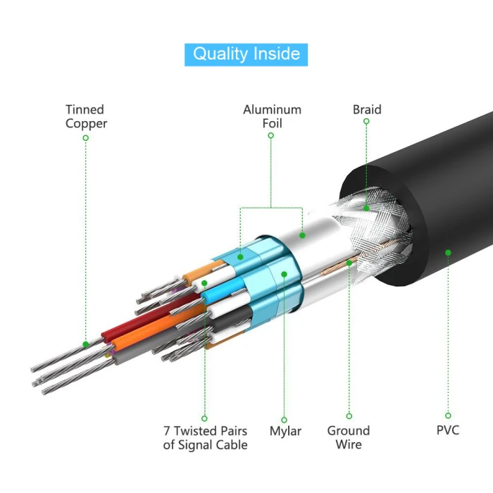VCom CG441 DVI-D > DVI-D - 3.0m