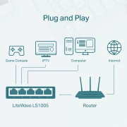 TP-Link LS1005