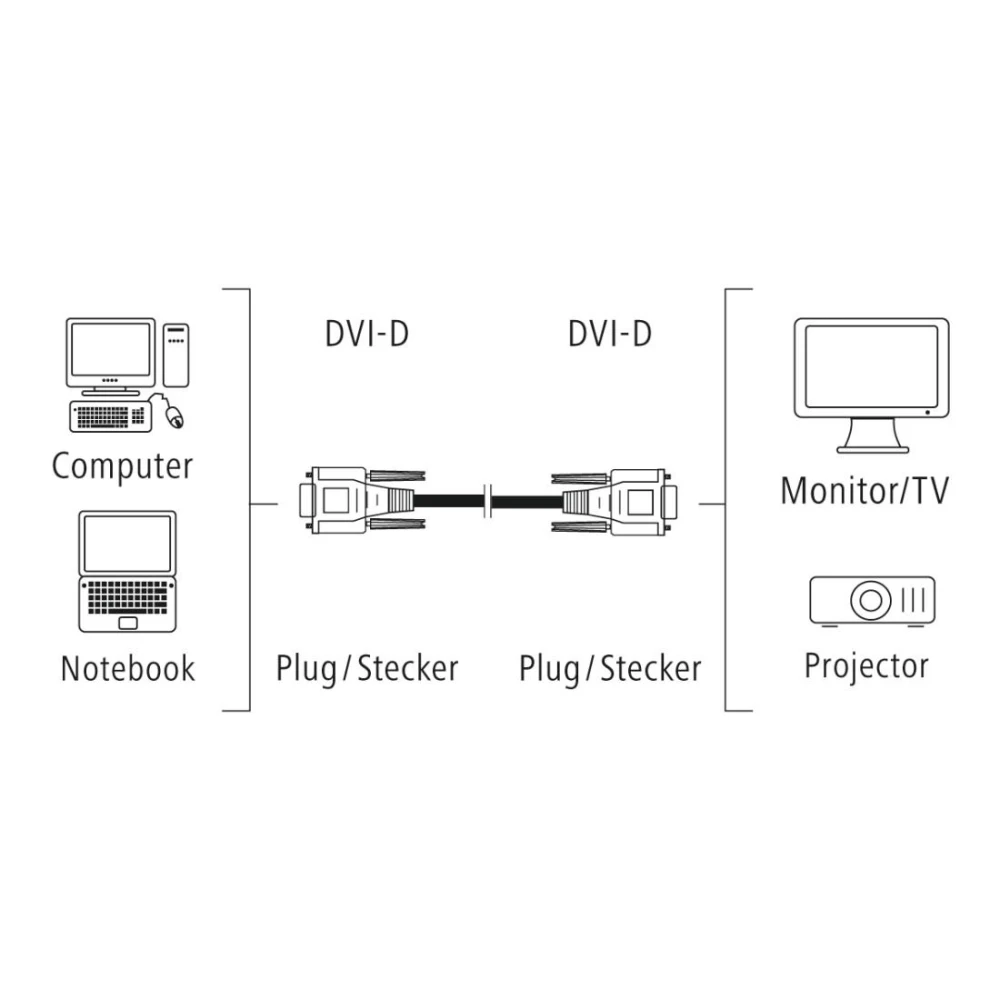 Кабел HAMA 200931 DVI > DVI 1.5m