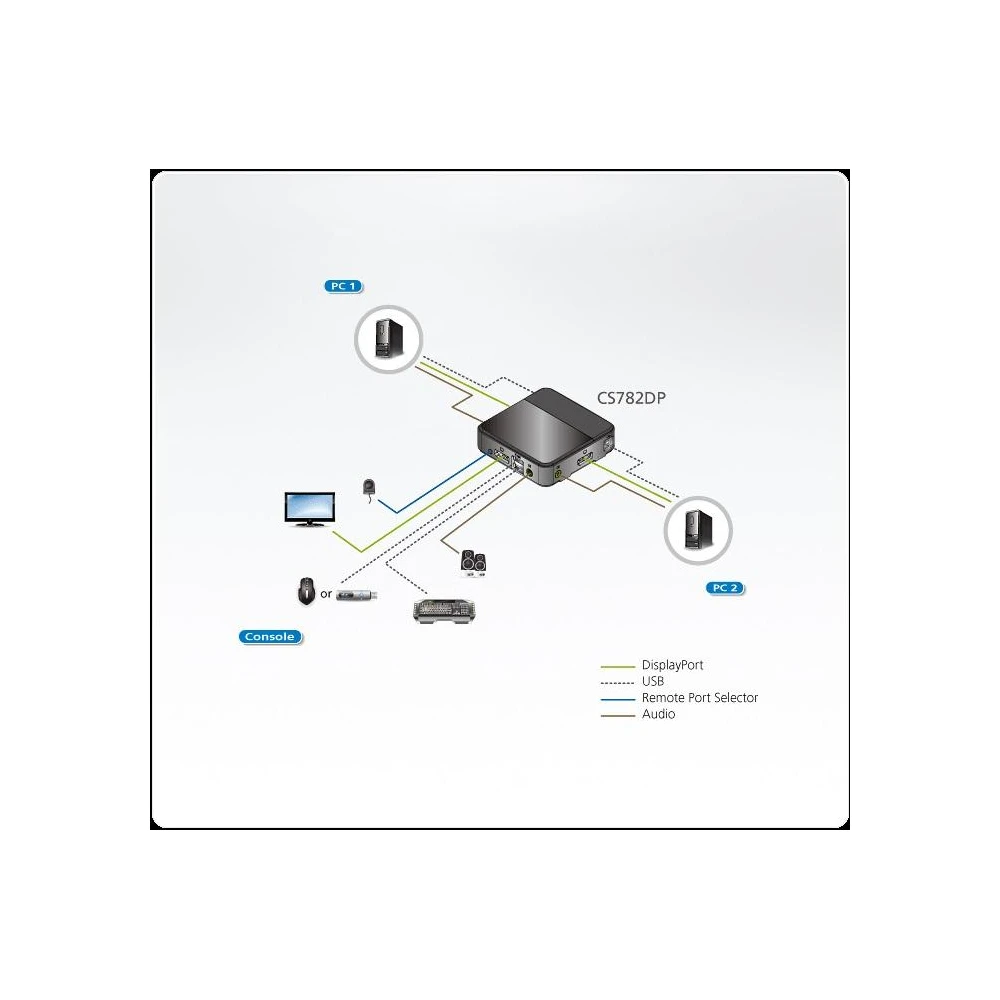 KVM превключвател ATEN CS782DP, 2-портов, USB, DisplayPort, Audio, 4K, Включени кабели