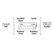 Оптичен конвертор HAMA 42906, Coax IN/Optical OUT ODT, Сребрист