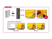 mini DisplayPort > 2 x DisplayPort