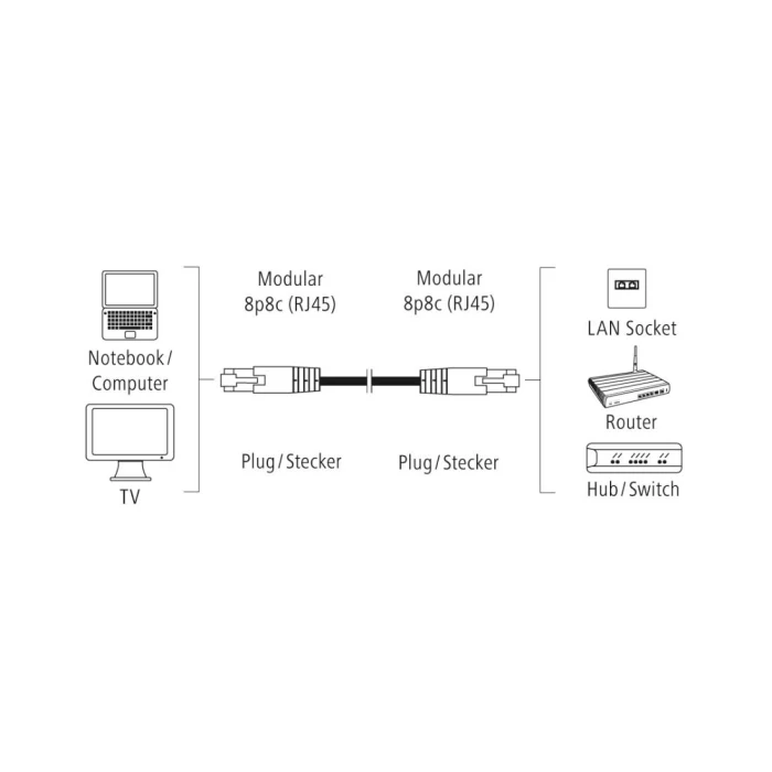 Мрежов кабел HAMA,CAT 5e, UTP, RJ-45 - RJ-45, 5 м Сив, булк опаковка