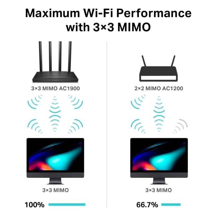 TP-Link Archer C80 AC1900