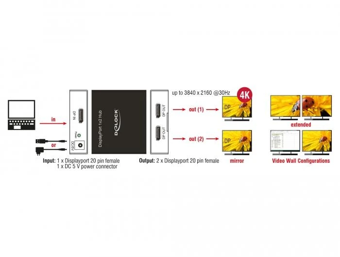 Сплитер DeLock DisplayPort - 2 x DisplayPort out 4K